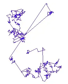 Levy Flight Plot for alpha=1.5