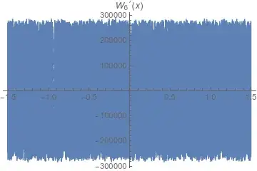 W_6'(x) on [-3/2,3/2]
