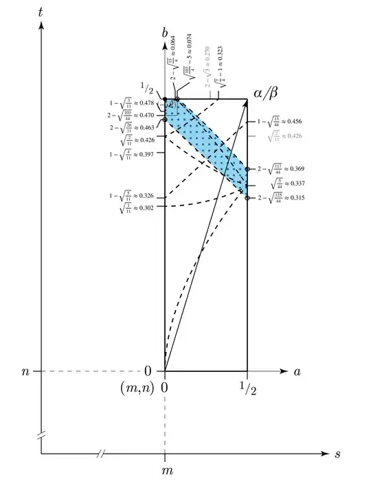 Z[sqrt(11)] with max a,b ranges (case 7)