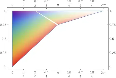 rainbow where the right part is compressed into a triangle and the colors rotated a quarter turn