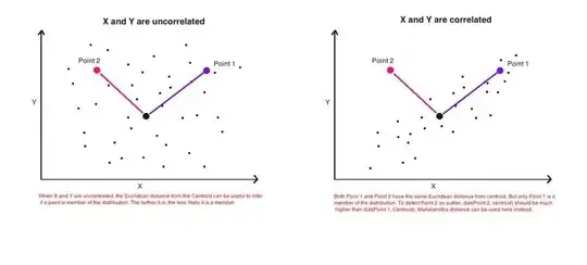 Uncorrelated vs. Correlated data in 2D
