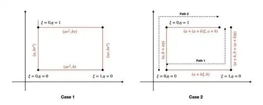 For the case1, we find that we reach the same point irrespective of the path chosen but this is no longer true when the fields don't commute as is shown in the second figure.
