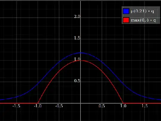 softclipped parabola