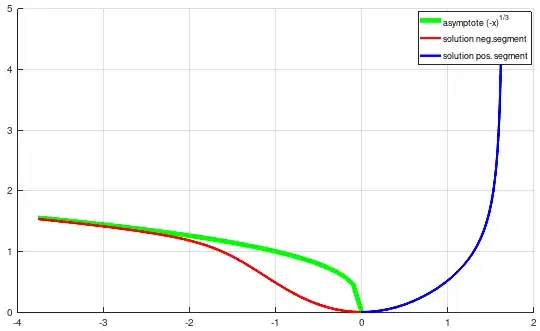 plot of numerical solution