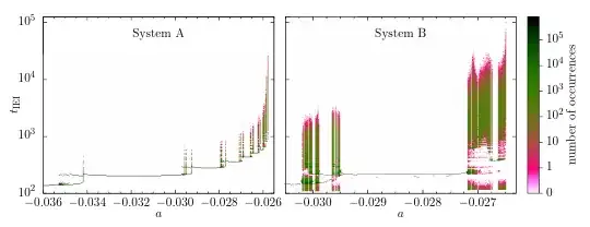 bifurcation diagrams of simple and complex variant of system