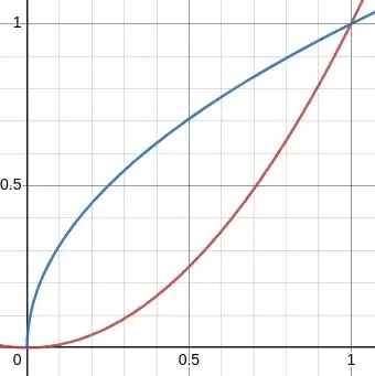 graph of region described in the question