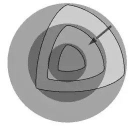 Figure 1. Equipotentials and displacement vector.