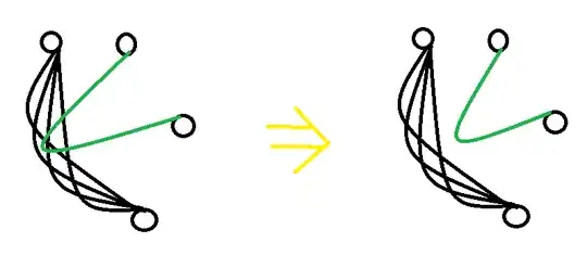 transformation of <span class=