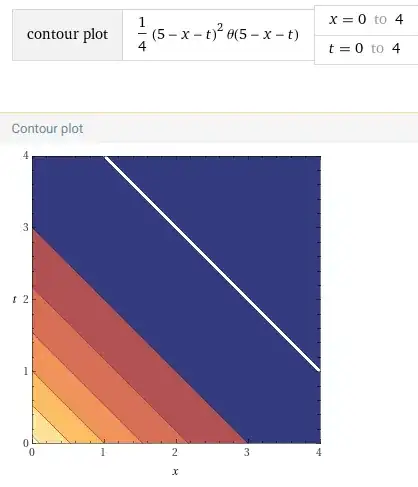 Contour plot in Wolfram-Alpha