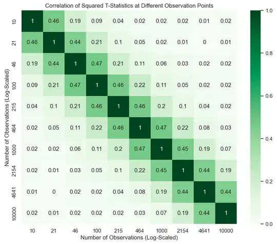 t-stat squared autocorrelation