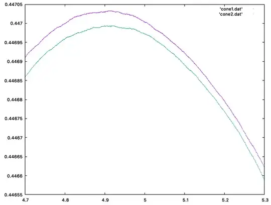 graph of probability for cones