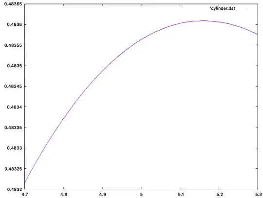 accurate probability graph for cylinders