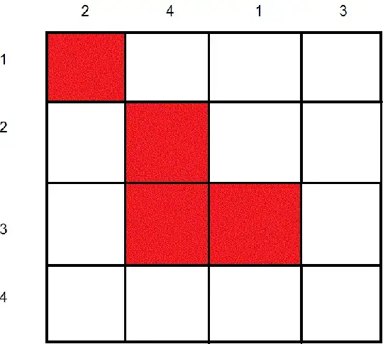 Image of chess board with reordered columns.