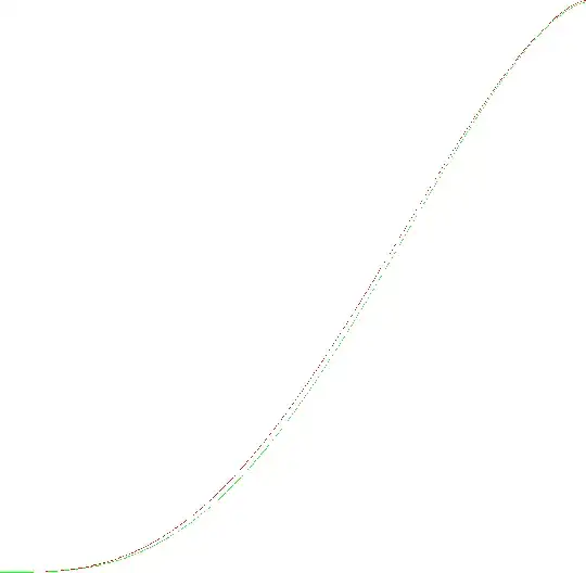 enclosed volume against arc length