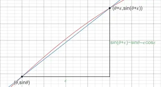 Visual representation of derivative