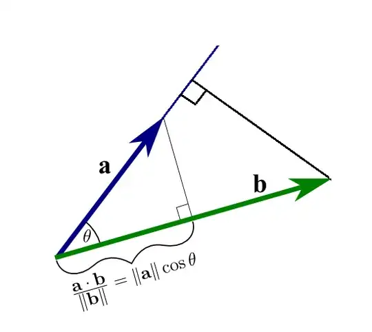 Projection of b onto a