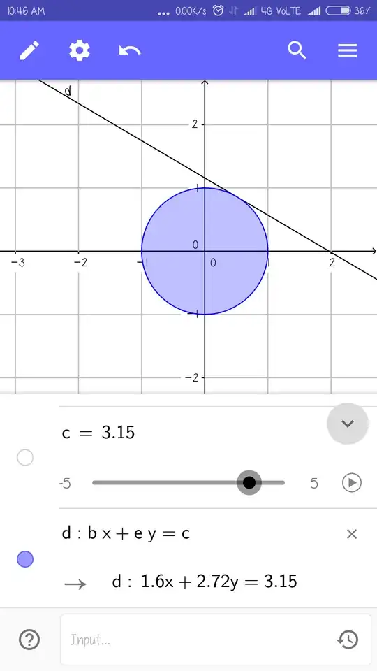 In above picture we see that y-intersect is max when line is tangent to circle