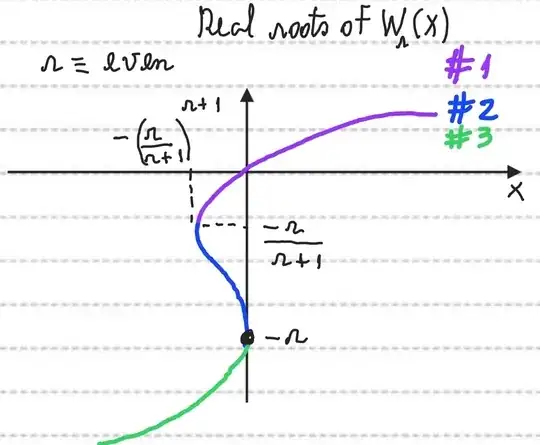 real roots of Lambert-Tsallis function with r even