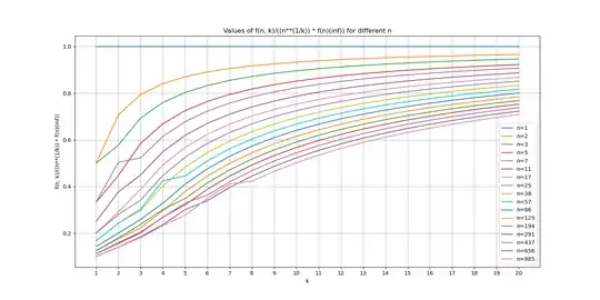 Second type for small n's