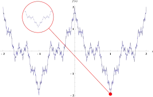 Weierstrass function