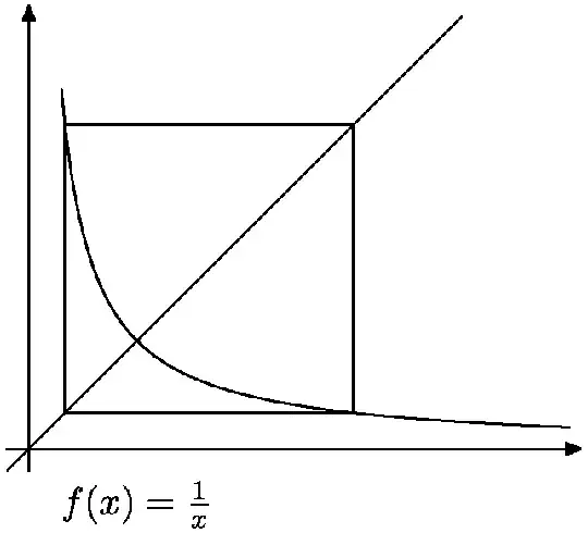 Iterations of f(x)=1/x