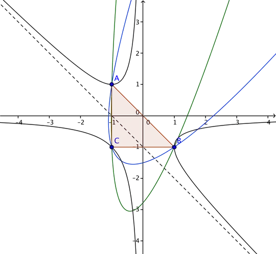 parabolas through a given triangle
