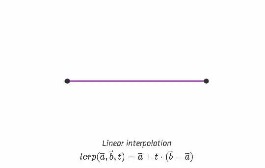Linear interpolation