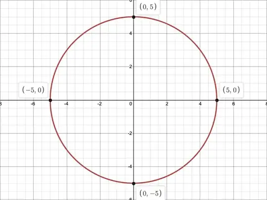 Circle function