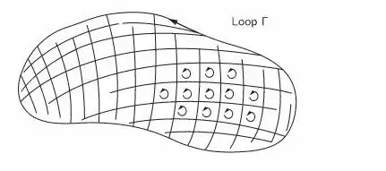 further division of the loop