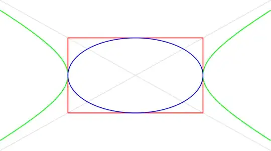 related ellipse and hyperbola