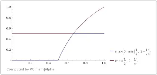 Area c between a and b.