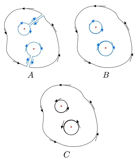 What keyholes can do to a wild contour