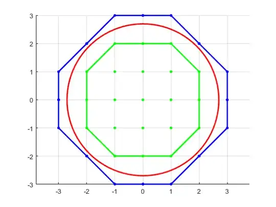 Polygons for a circle of radius 2.7