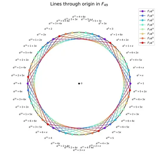 projective line over F_7
