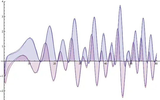 The two plots above superimposed