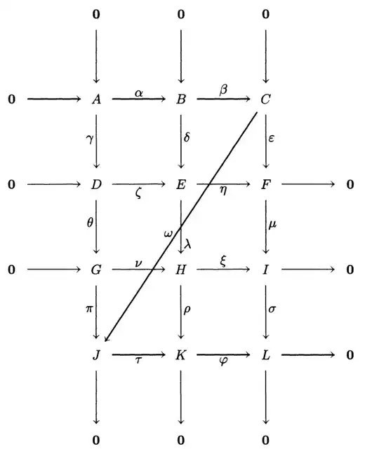 The claim of the Lemma