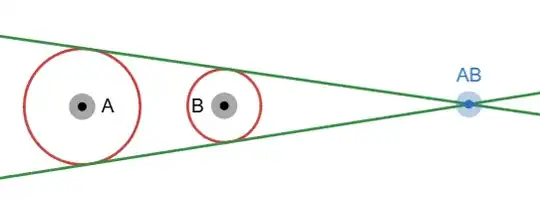 showing the type of tangential intersection between the 2 circles