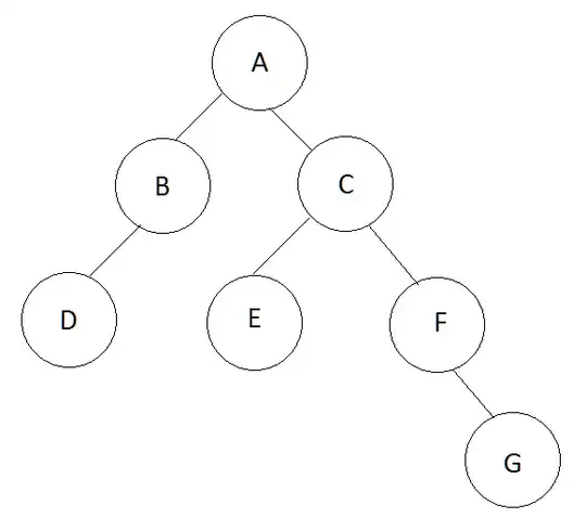 the structure of graph image