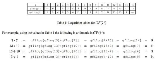 Excerpt of log tables and examples