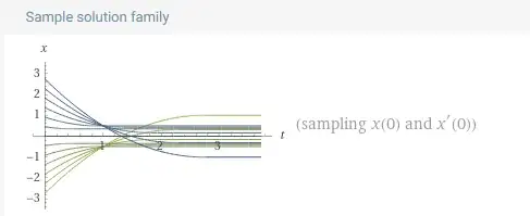 Wolfram-Alpha solutions