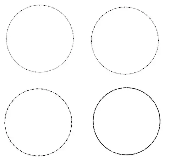 Density in the circle
