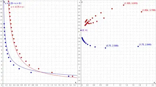 Two graphs showing a comparison of approaching the boundary of the set from along the positive real axis, in blue, and from the positive imaginary direction towards the root of the main bulb, in red.