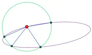 Four points of intersection