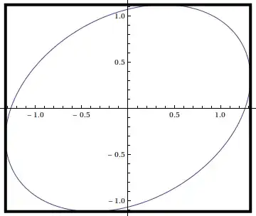ellipse in rectangle