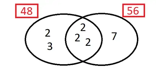 two-ellipse Venn diagram