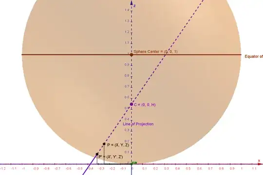 Picture showing the setup described above viewed straight down the y-axis