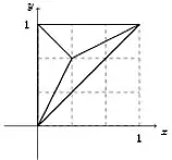 Each triangle corresponds to which length is shortest