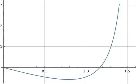 f(t) defined in formula (1)
