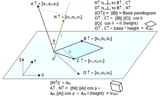 Parallelepiped volume with vectors