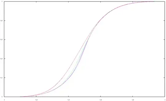 R(p) for different lattice sizes